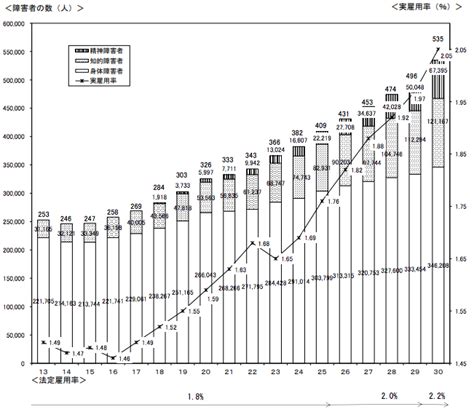 仕事がしたい精神障害者におすすめの施設と支援制度