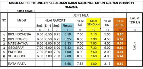 Simulasi Nilai Sekolah Dan Nilai Akhir Un Smp Sma Smk Th Pel 20102011 Baru