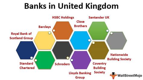 Banks in United Kingdom | Overview | List of Top 10 Banks in UK