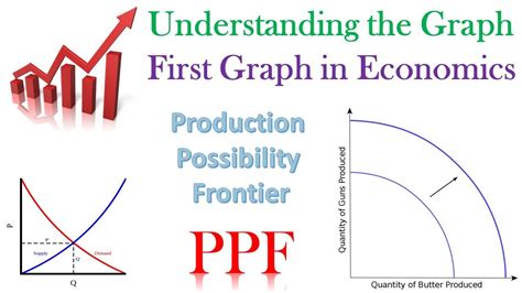 Graphs In Economics Understanding The First Graph In Economics PPF