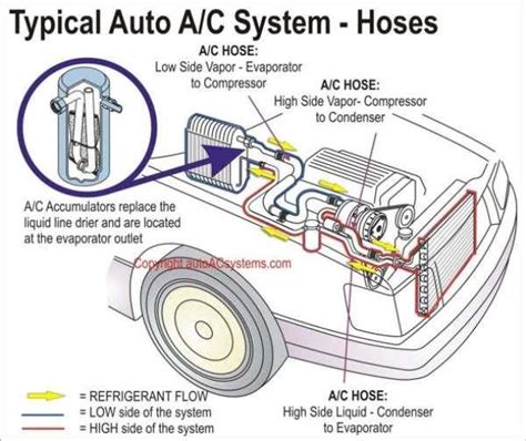 Komponen Ac Mobil Serta Fungsinya Ternyata Begini Cara Kerjanya