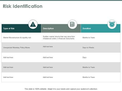 Risk Identification Threat Ppt Powerpoint Presentation Model Show