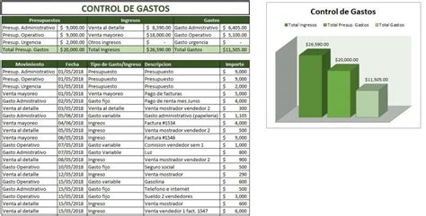 Descubre cómo utilizar tablas de Excel para controlar tus gastos