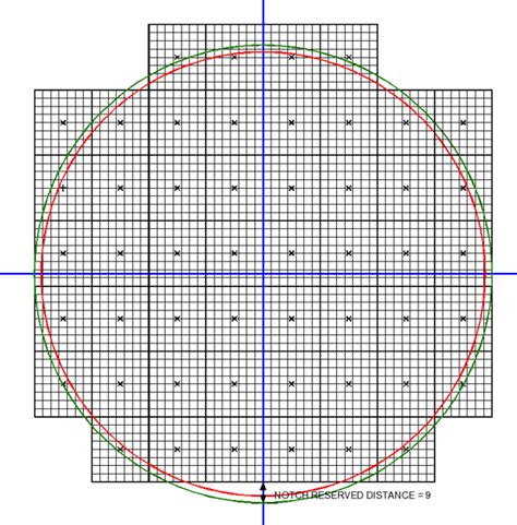 Wafer Shot Map