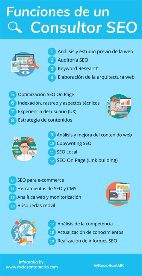 Descubre Los Beneficios Clave De Contratar Un Consultor SEO