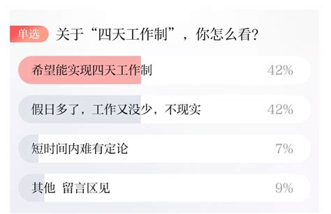 V观话题丨四天工作制会成为未来趋势吗？网友：建立在效率提升基础上四川在线