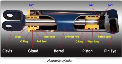 Hydraulic Cylinder Atau Silinder Hidrolik Krakatau Jasa Industri