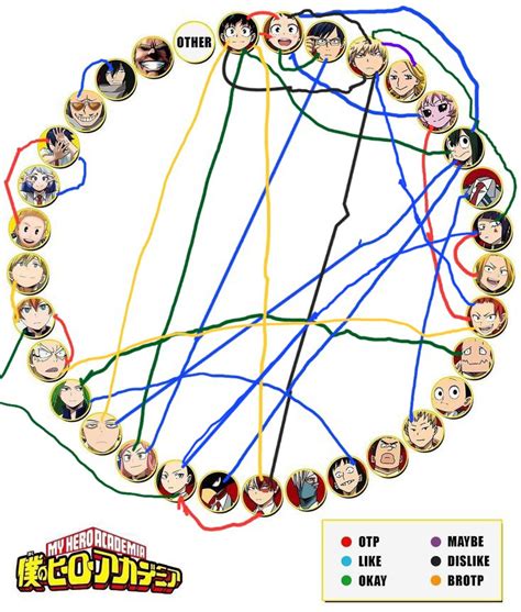 My Bnha Ship Chart Part 2 By Otakufanboy20 On Deviantart