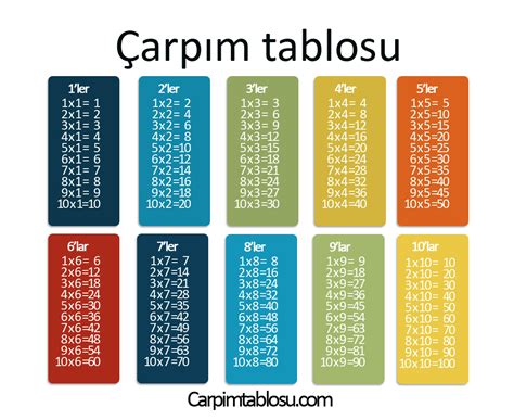 Carpim Tablosu Ile Ilgili Gorsel Sonucu Multiplication Table Images