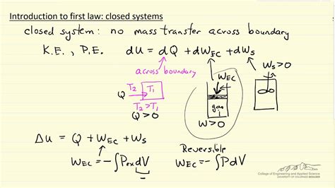 Thermodynamics Closed System