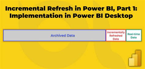 Incremental Refresh In Power Bi Part Implementation In Power Bi