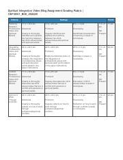 Spiritual Integration Video Blog Assignment Grading Rubric Pdf