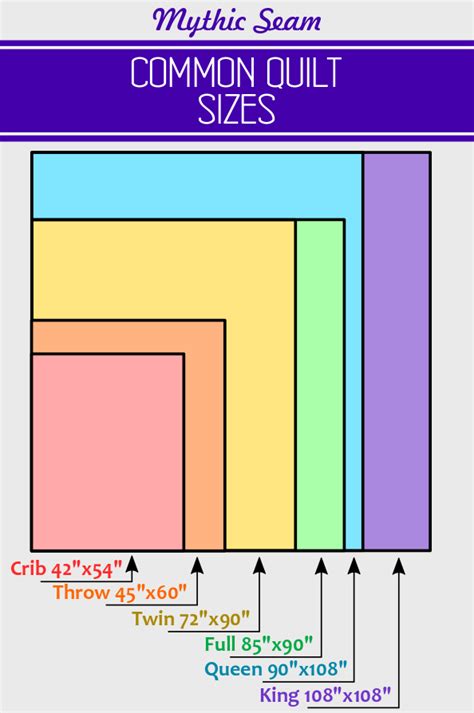 Guide To Common Quilt Sizes Mythic Seam