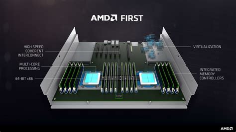 Amd Epyc Series Server Processor Lineup Specs Prices Leaked