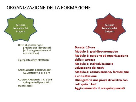 Formazione Dei Lavoratori Art Comma D