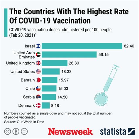 CVS COVID Vaccine Appointment Eligibility and How to Book Online