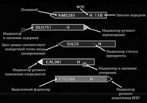 в общем виде - ОРГАНИЗАЦИЯ ОБСЛУЖИВАНИЯ ВОЗДУШНОГО ДВИЖЕНИЯ