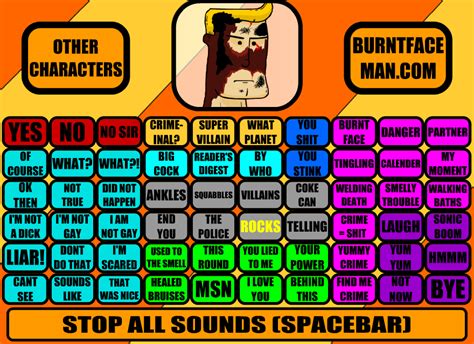 Burnt Face Man Soundboard Play Online On Flash Museum 🕹️