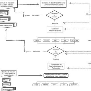 Proceso De Inclusi N De Las Nuevas Tecnolog As En El Cuadro B Sico