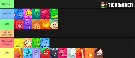 Bfb Post Split Tier List Community Rankings Tiermaker