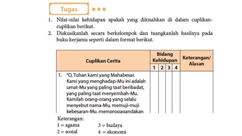 Nilai Nilai Kehidupan Dalam Teks Kunci Jawaban Bahasa Indonesia Kelas