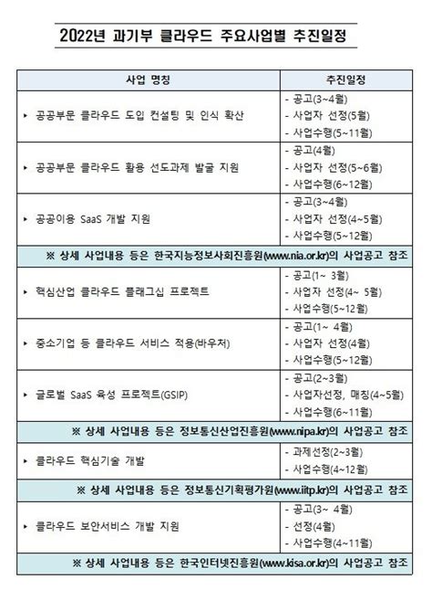 과기부 클라우드 대전환에 올해 979억원 투자 네이트 뉴스