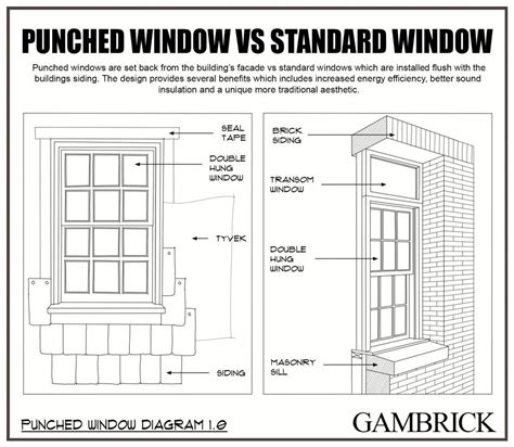 What Are Punched Windows Modern Design