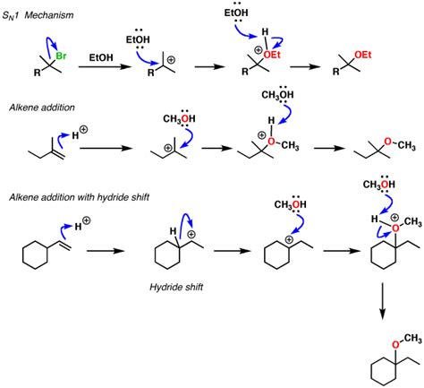 Synthesis Of Ethers 2 Back To The Future — Master Organic Chemistry