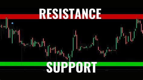 Predict Stock Market Using Support Resistance Levels Technical