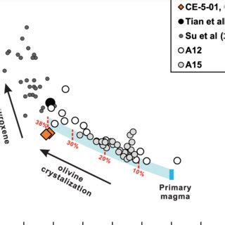 Al Fe Mn Ternary Plot Of Chert Nodules In The Lucaogou Formation