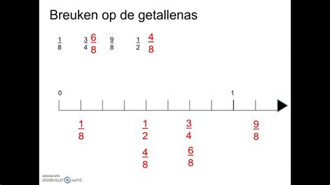 Breuken Op Getallenas En Anders Noteren YouTube