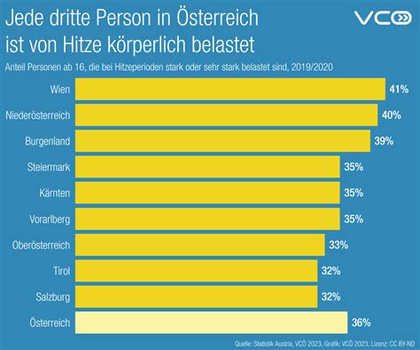 Vc On Twitter In Sterreich Ist Jede Person In Hitzeperioden