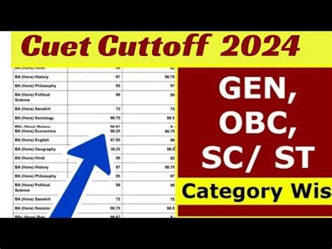 Cuet Pg Cutoff Ma Msc Mcom Du Jnu Jmi Bhu Etc Jnu Cutoff