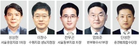 檢 특수통 전면에문재인 정부 비리·경제 수사 강화 네이트 뉴스