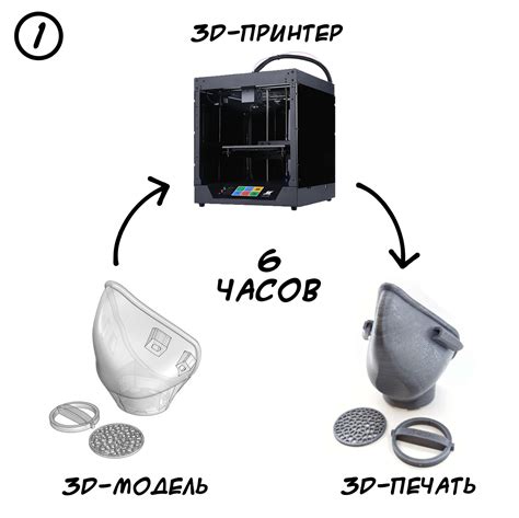 Купить защитную маску от коронавируса на 3D-принтере в Минске