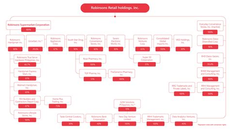 Tổng hợp hơn 77 về uniqlo organizational chart hay nhất cdgdbentre edu vn