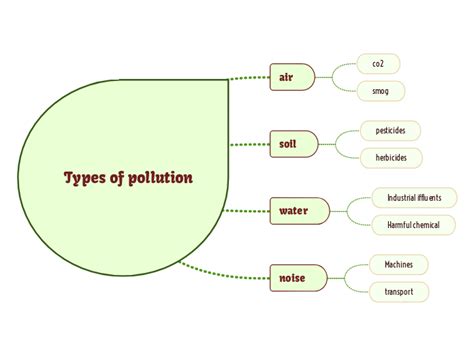 Noise Pollution Mind Map SexiezPicz Web Porn