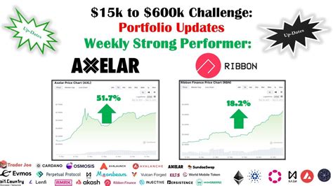 Crypto Bull Run On Axelar Axl Rbn Lead In This Week S K