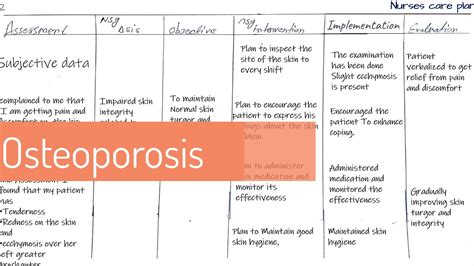 Osteoporosis Nursing Care Plan Youtube