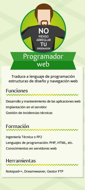 Infograf A Las E Profesiones M S Demandadas Acens Blog