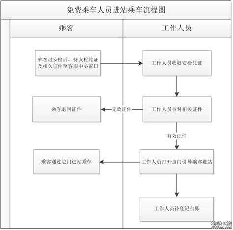 芜湖9月1日起，退役军人和“三属”可免费乘单轨 芜湖地铁 地铁e族