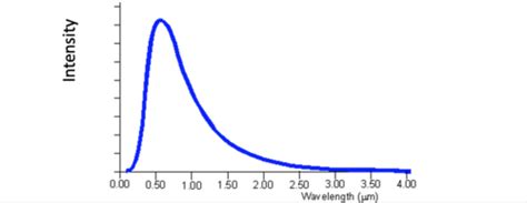 Topic B Electromagnetic Waves Flashcards Quizlet