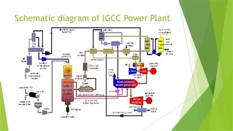 Coal Gasification Process Flow Diagram