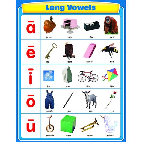 Long Vowels Chart Vowel Chart Vowel Long Vowels Long Vowels Filling