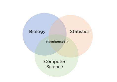 Bioinformatics activities for the classroom – miniPCR bio