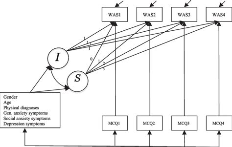 Latent Growth Curve Model With Time Invariant And Time Varying