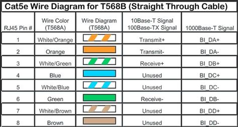 Cat 6 Connection Diagram