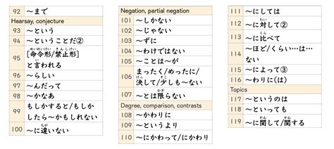 Jlpt N3 All In One Course Chika Senseis Japanese Academy