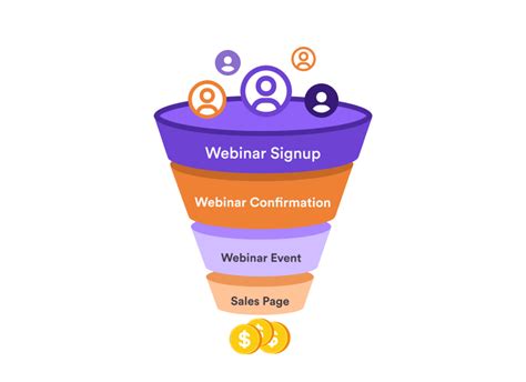 Webinar Funnel In Wordpres Ultimate Guide To Convert 2024