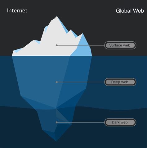 Melhores Servi Os De Mecanismos De Busca Na Deep Web